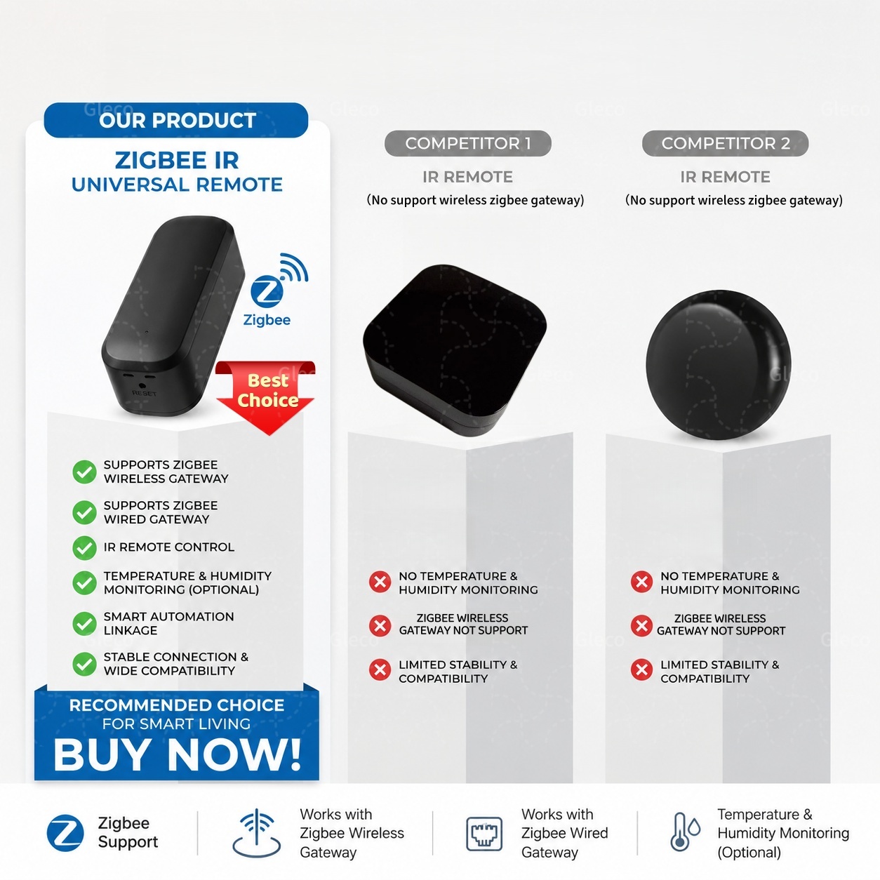 Télécommande intelligente Zigb - Universal Remote Smart Home avis et prix
