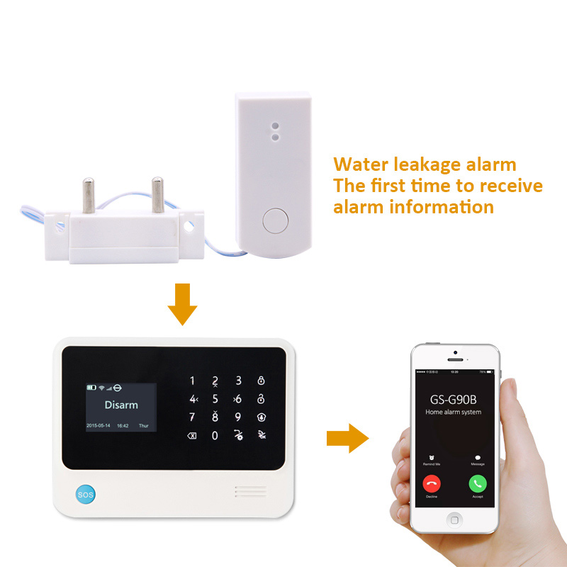 Détecteur de débordement d'eau - Smart Home Plus avis et prix