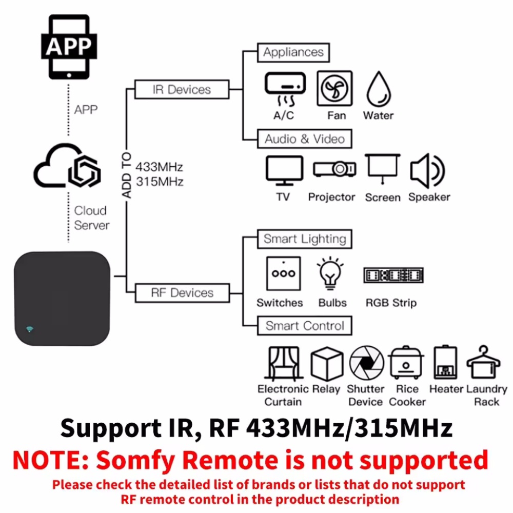 Tuya WiFi RF IR télécommande 4 - Universal Remote Smart Home avis et prix