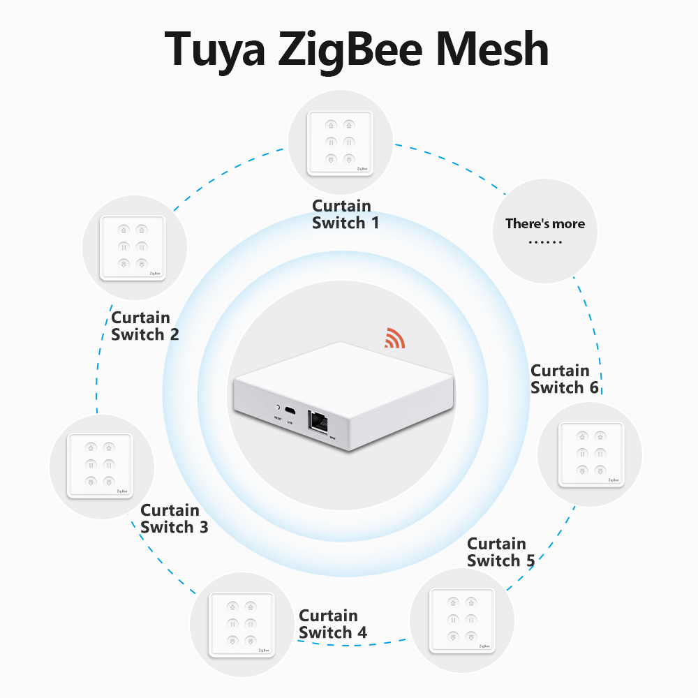 QCSMART Tuya Smart Life EU Zig - Universal Remote Smart Home avis et prix