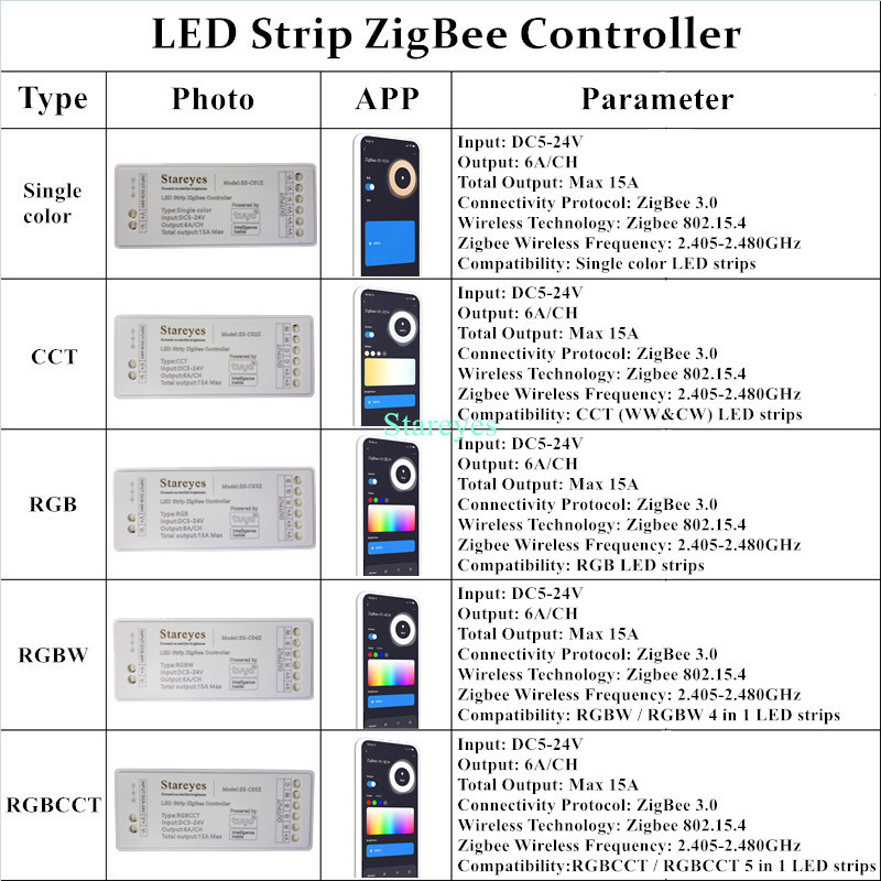 Bande LED intelligente Tuya Zi - Smart Home Hub 2 avis et prix
