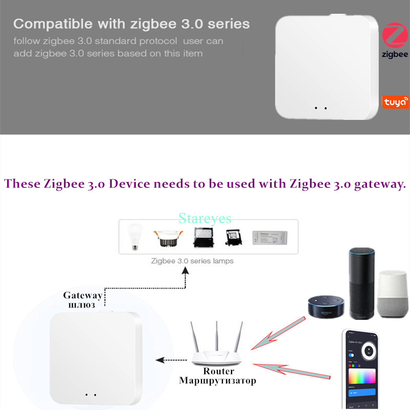 Bande LED intelligente Tuya Zi - Smart Home Hub 2 avis et prix